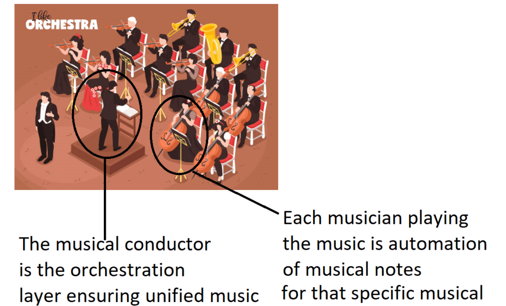Cloud Orchestration 2