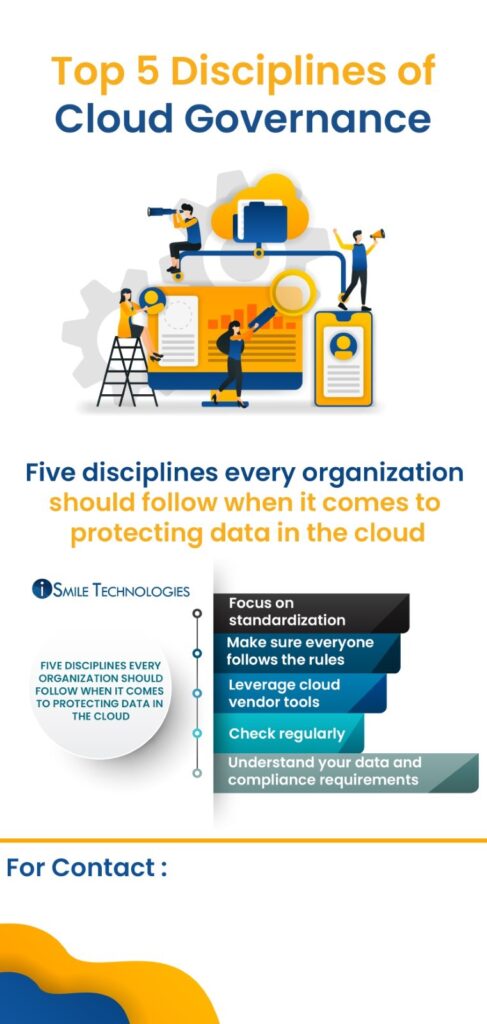 Disciplines of Cloud Governance