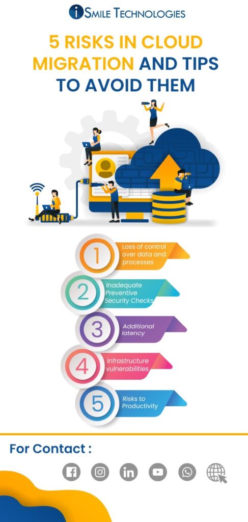 5 Risks in Cloud Migration & tips to avoid them