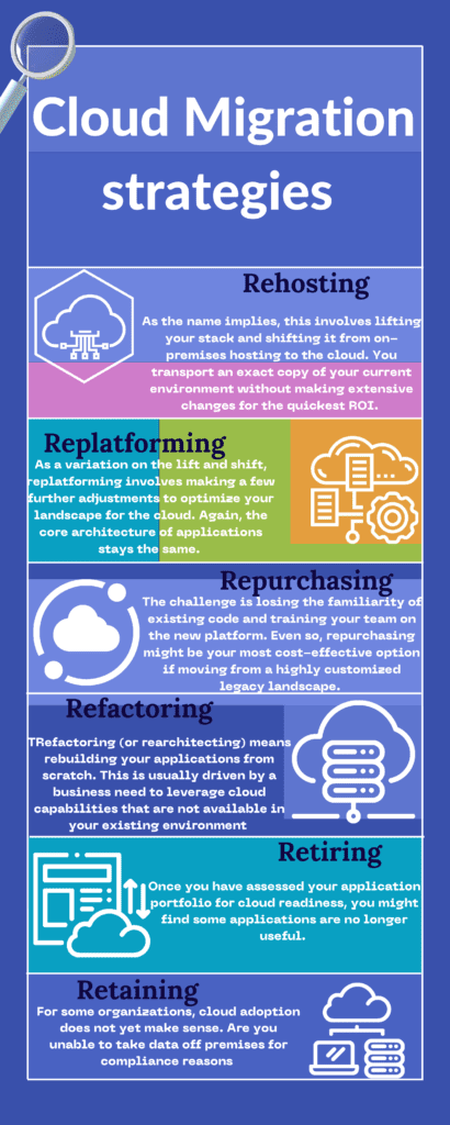 cloud migration strategy