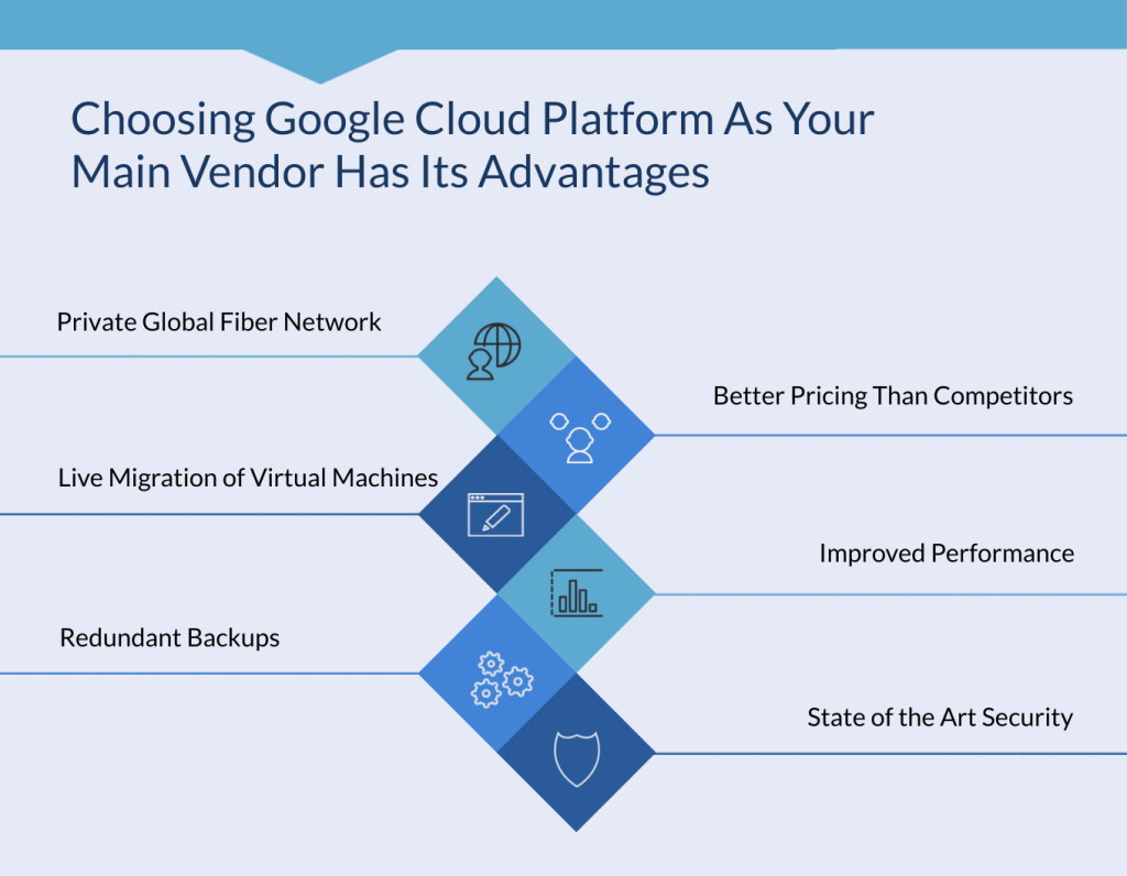 google cloud migration services