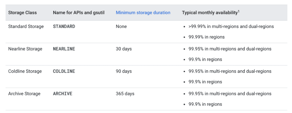 Storage class