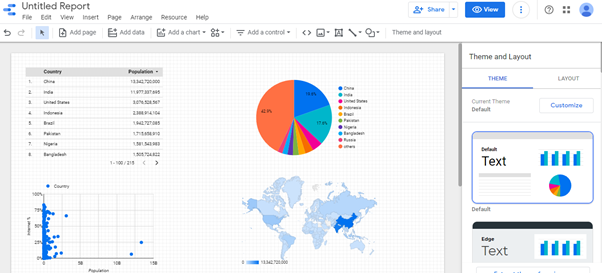 Visualizing the data
