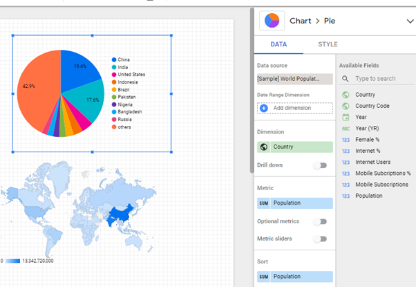 Visualizing the data 2