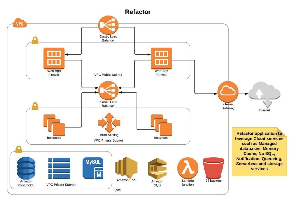 Refactor