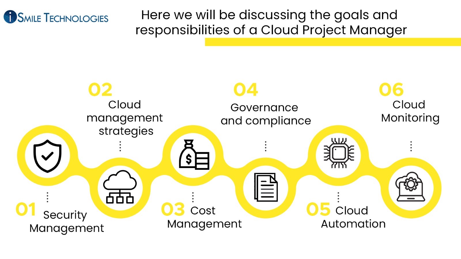 The goals and responsibilities of a Cloud Project Manager