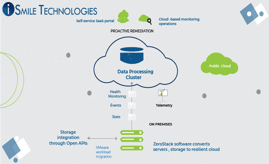 Data Processing Cluster