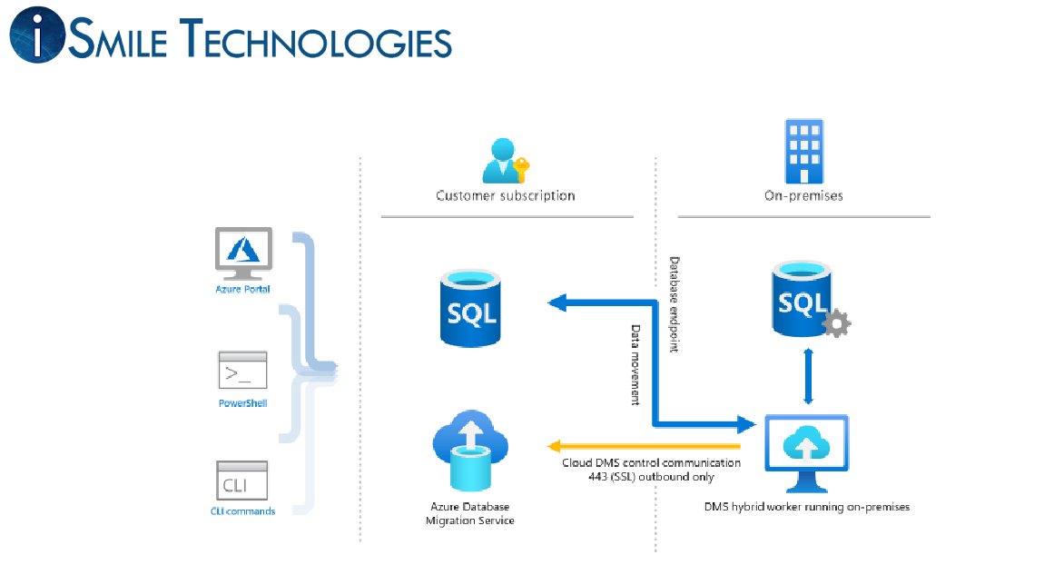Azure Database Migration_featured
