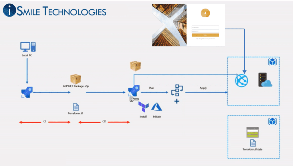 Azure DevOps Terraform_featured