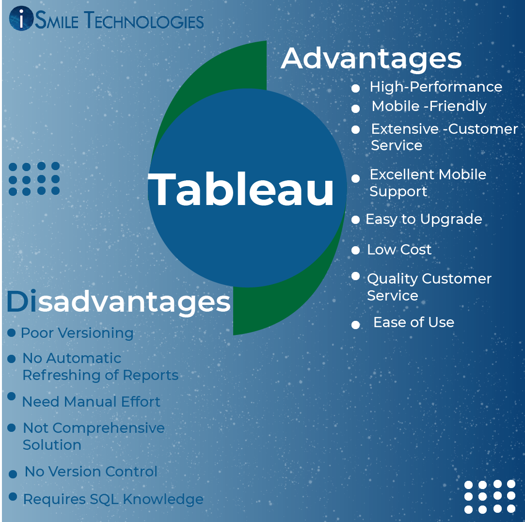 Tableau on Azure_img