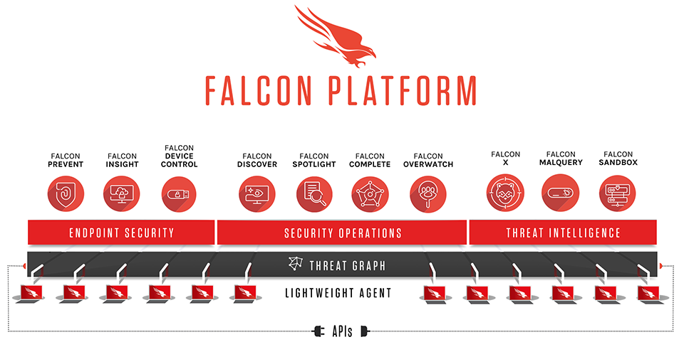 CrowdStrike Falcone Platform_img