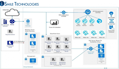 Data Modernization Platform_featured